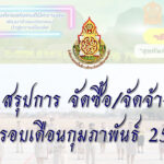 สรุปการจัดซื้อจัดจ้างในรอบเดือนกุมภาพันธ์-2568
